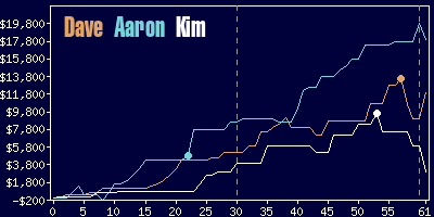 Game dynamics graph