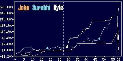 Game dynamics graph