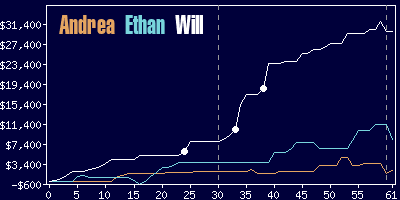 Game dynamics graph