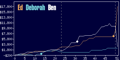 Game dynamics graph