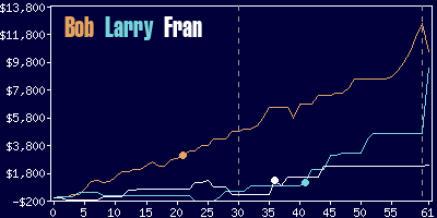 Game dynamics graph