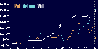 Game dynamics graph