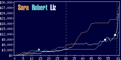 Game dynamics graph