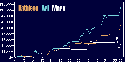 Game dynamics graph