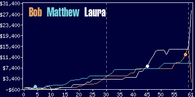 Game dynamics graph