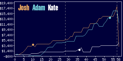 Game dynamics graph