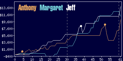 Game dynamics graph