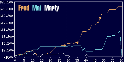 Game dynamics graph