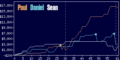 Game dynamics graph