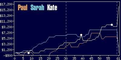 Game dynamics graph