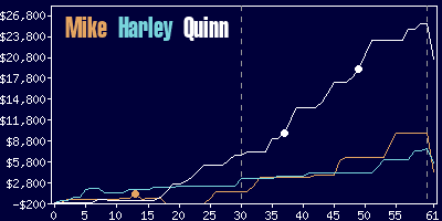 Game dynamics graph