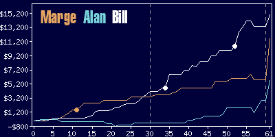 Game dynamics graph