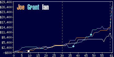 Game dynamics graph