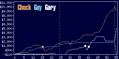 Game dynamics graph