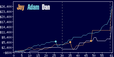 Game dynamics graph