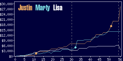 Game dynamics graph