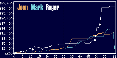 Game dynamics graph