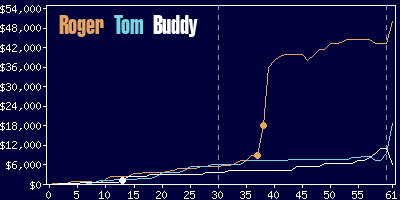 Game dynamics graph