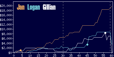 Game dynamics graph