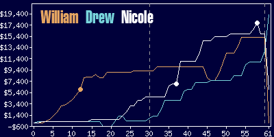 Game dynamics graph