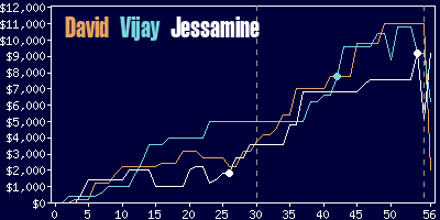 Game dynamics graph