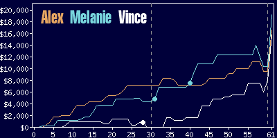 Game dynamics graph