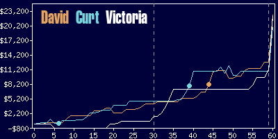 Game dynamics graph