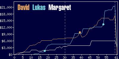 Game dynamics graph