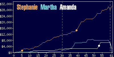 Game dynamics graph