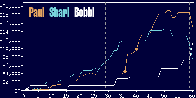 Game dynamics graph