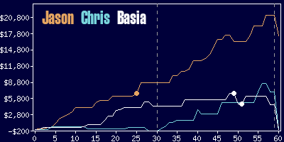 Game dynamics graph