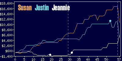 Game dynamics graph