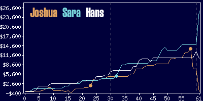 Game dynamics graph