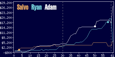 Game dynamics graph