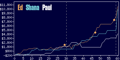 Game dynamics graph