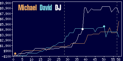 Game dynamics graph