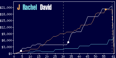 Game dynamics graph