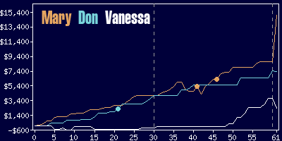 Game dynamics graph