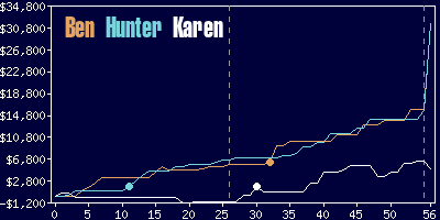 Game dynamics graph