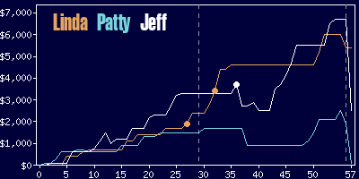 Game dynamics graph