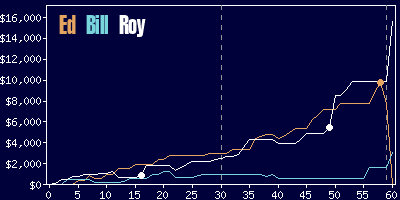 Game dynamics graph