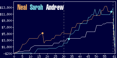 Game dynamics graph