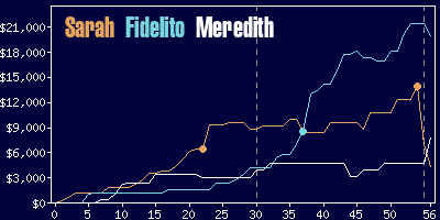 Game dynamics graph