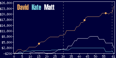 Game dynamics graph