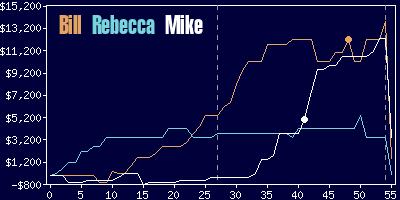 Game dynamics graph