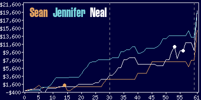 Game dynamics graph