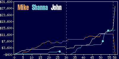 Game dynamics graph