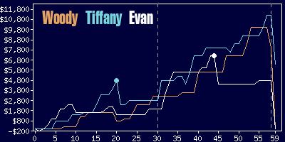 Game dynamics graph