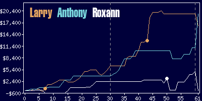 Game dynamics graph