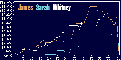 Game dynamics graph